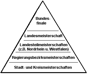 Sportfestpyramide