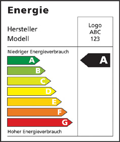 EU-Energieetikett