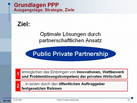 Folie 9 zu den am häufigsten gestellten Fragen zum Thema Öffentlich-Privater Partnerschaften (ÖPP oder auch PPP).