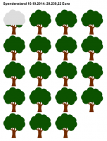 Spendenkampagne Bäume für Mülheim - Im Spendenbarometer kann täglich der aktuelle Stand der Spendeneingänge und somit der Nachwuchs von Bäumen in Mülheim an der Ruhr verfolgt werden.