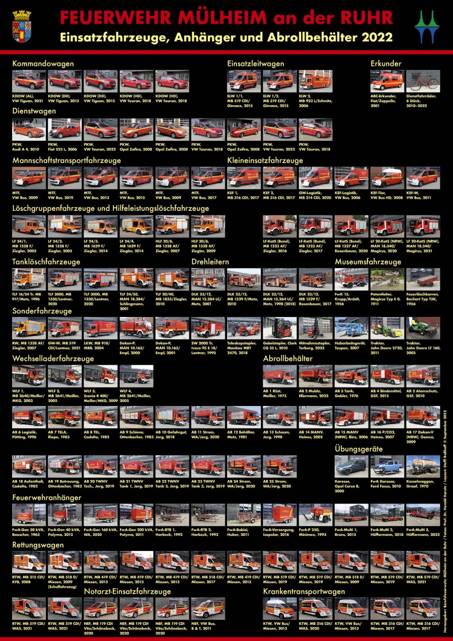 Fahrzeugplakat 2022, Einzelbilder der Fahrzeuge der gesamten Feuerwehr - Prof. Dr. Harald Karutz