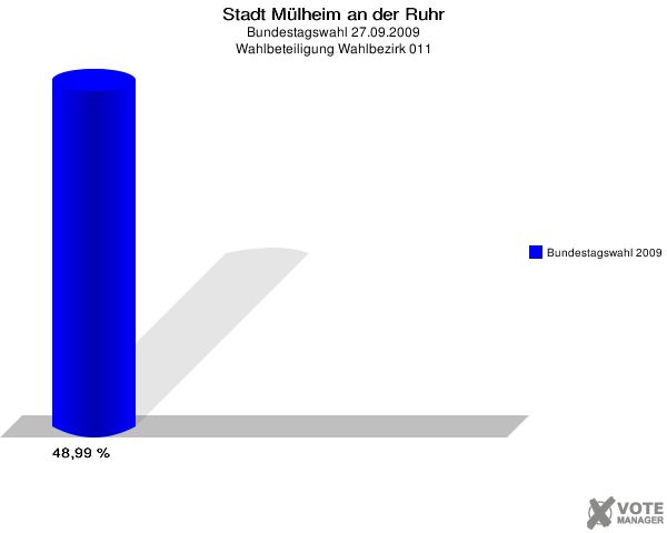 Stadt Mülheim an der Ruhr, Bundestagswahl 27.09.2009, Wahlbeteiligung Wahlbezirk 011: Bundestagswahl 2009: 48,99 %. 