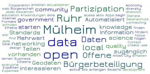 Wortwolke Open Data: Mülheim öffnet sich - Open-Data jetzt in Pool-Position