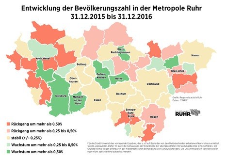 Entwicklung der Einwohnerzahl in den Kommunen der Metropole Ruhr, 31.12.2015 bis 31.12.2016. - Grafik: Regionalstatistik Ruhr, Daten: IT.NRW