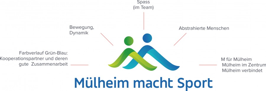 Erklärung zu dem Logo der Sportentwicklung Mülheim macht Sport