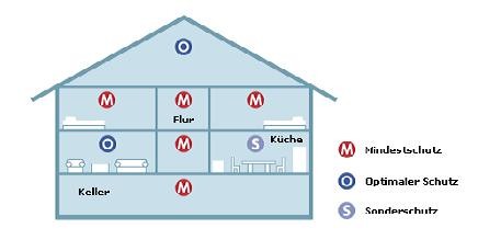 Auf jeder Etage eines Gebäudes sollte mindestens ein Rauchmelder zentral angebracht sein. Quelle/Autor: Berufsfeuerwehr Mülheim
