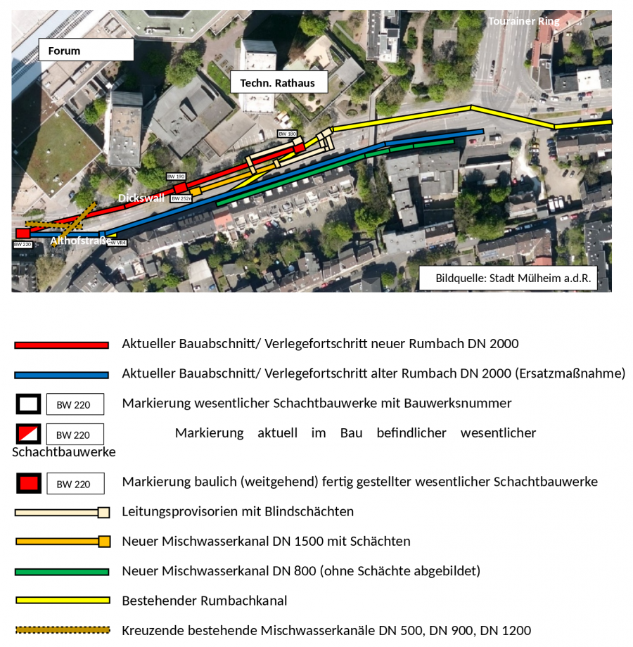 Der aktuelle Baufortschritt 3. Bauabschnitt Rumbach, Stand April 2022 - Stadt Mülheim