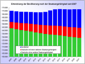 Statistik und Stadtforschung Mülheim an der Ruhr